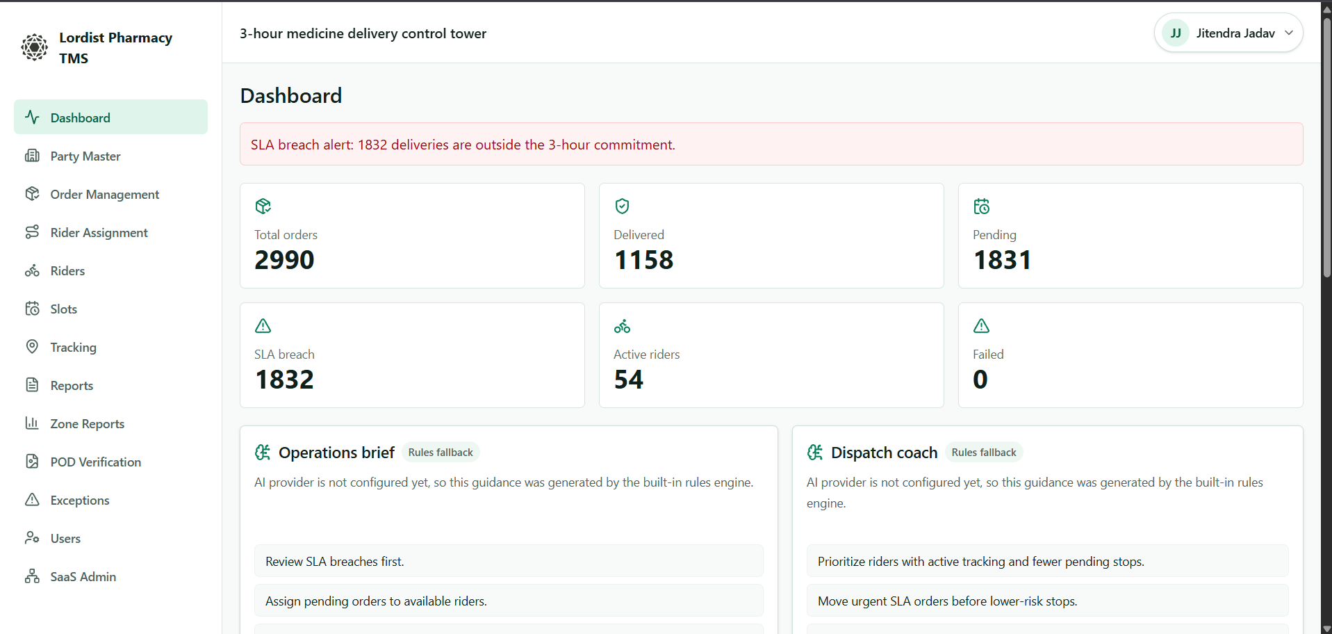 Pharmacy TMS dashboard showing delivery orders, rider activity, and pharmacy operations summary