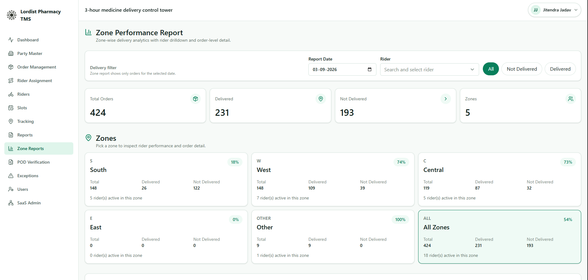 Pharmacy TMS zone-wise report screen showing delivery performance by service area